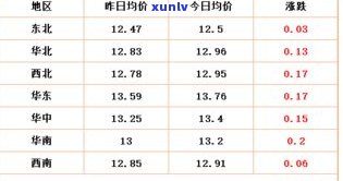 2002年生普洱茶价格：当年收购价多少？现在市场行情如何？