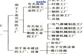 宝玉石是指：定义、分类与特点