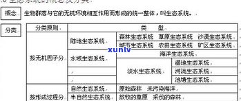 宝玉石是指：定义、分类与特点