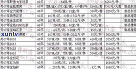 普洱茶的生茶标准是什么？详解等级与价格关系