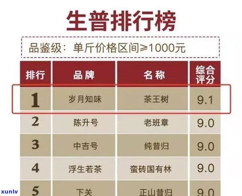 普洱茶生茶标准：包括重量、体积、温度和等级要求