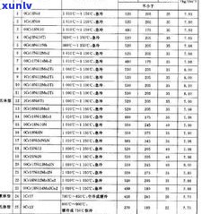 普洱茶生茶标准：包括重量、体积、温度和等级要求