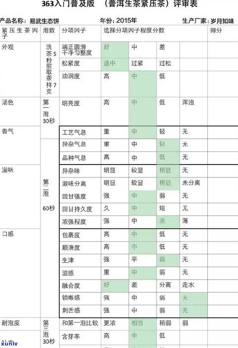 普洱茶生茶标准：包括重量、体积、温度和等级要求