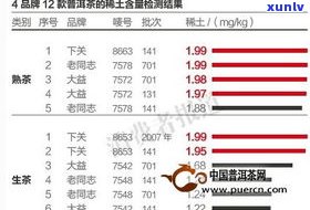 普洱茶生茶标准：包括重量、体积、温度和等级要求