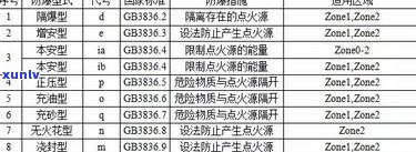 普洱茶印级：含义、等级划分与区别于号级的区别