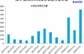 '负债几十万怎么要二胎？现实困境与决定因素分析'