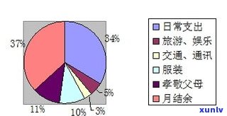 '负债几十万怎么要二胎？现实困境与决定因素分析'