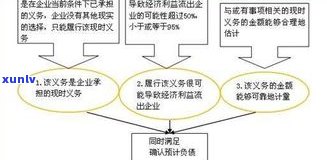 '负债几十万怎么要二胎？现实困境与决定因素分析'