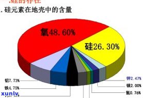 玉的成分是？科普硅酸盐与二氧化硅的关系及其组成元素