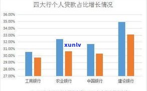 建行好协商吗？网贷与银行贷款哪个更易协商？分享成功案例！