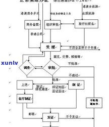 宝石加工需要哪些设备及手续？完整的设备清单与流程解析