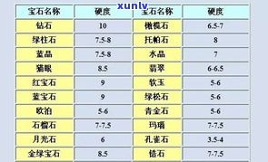 宝玉石的分类及识别：全面解析各类宝石特性