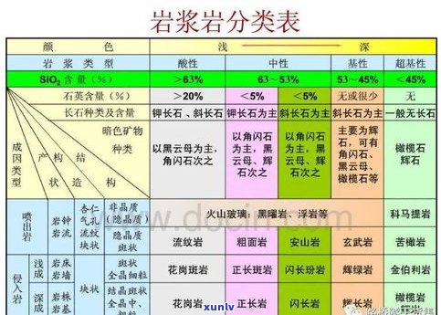 宝玉石的分类及识别：全面解析各类宝石特性