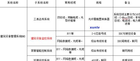 宝玉石的分类及识别：全面解析各类宝石特性