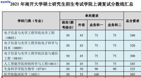 全面学习宝玉石分类与鉴赏：理论、实践与考试全攻略