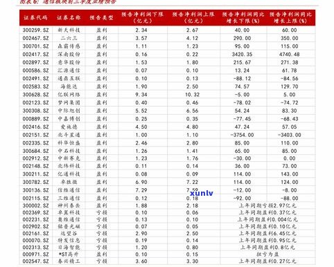 宝玉石的价格查询：最新价格、图片及市场行情分析