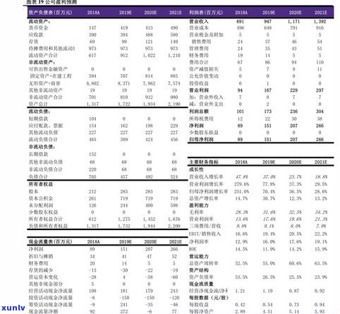 宝玉石的价格查询：最新价格、图片及市场行情分析