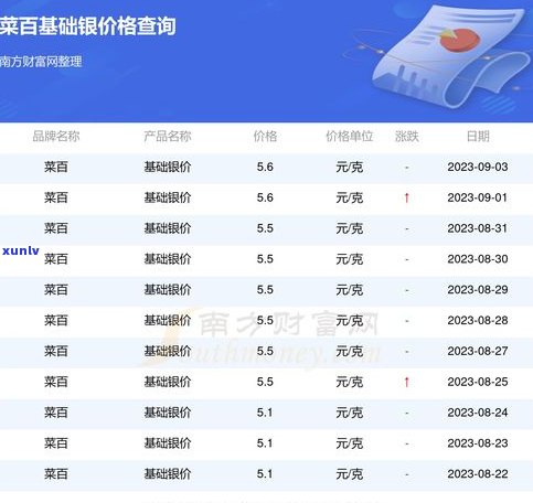 珠宝玉石价格查询官网：最新报价及行情表