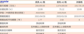 建设银行贷款：协商还款、还本金及二次分期的可能性