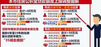 建设银行贷款：协商还款、还本金及二次分期的可能性