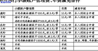 建行能减免吗？熟悉建设银行的减免政策与申请流程