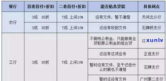 建行能减免吗？熟悉建设银行的减免政策与申请流程