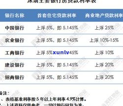 建行不能减免利息吗？起因及解决办法