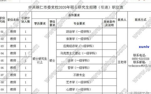 宝玉石批发城：中国集散地，内鉴定有无猫腻？营业时间和 *** 号码是什么？