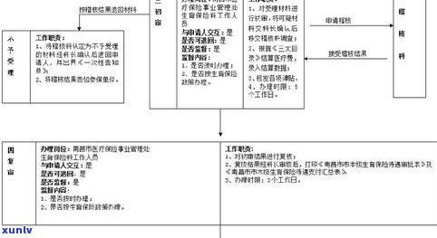 建行协商还款所需证明及流程详解