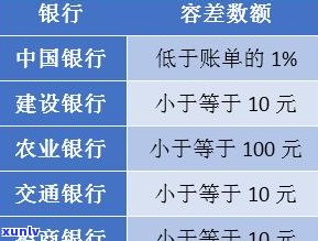 有和建行协商成功的人吗？分享建行信用卡逾期协商还款流程及亲身经历，是不是能通过95533协商还款？信用卡欠款6万是不是会坐牢？建行信用卡逾期4年怎样协商解决？