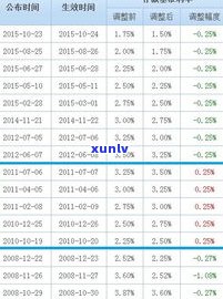 建设银行：可以协商还本金吗？申请期限及条件