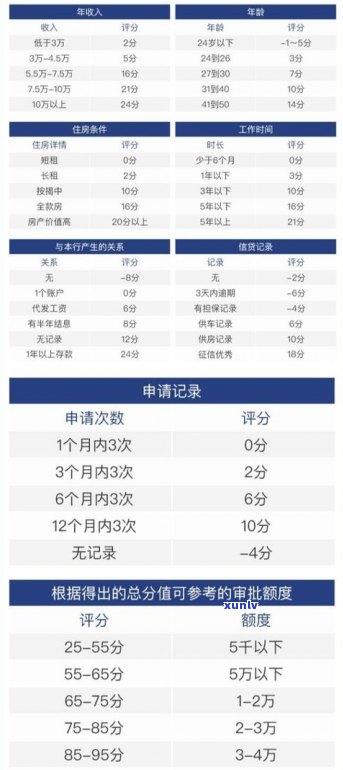 建设银行：可以协商还本金吗？申请期限及条件