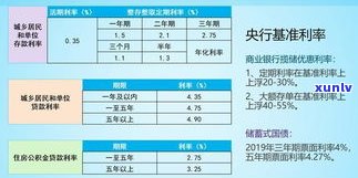 建设银行：可以协商还本金吗？申请期限及条件