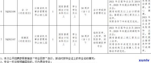 湛江翡翠抵押贷款中心：地址、 *** 及评价全攻略