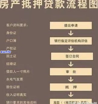 四会翡翠抵押贷款：多少钱能贷？流程是什么？