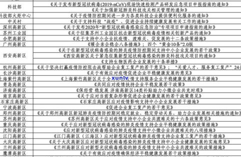 建行能否协商还本金？出台政策，具体操作及时间需咨询银行