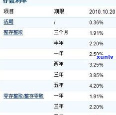 建行可以协商减免利息吗-建行能协商减免么