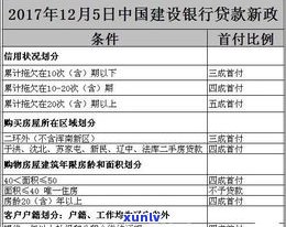 建行可以协商减免利息吗-建行能协商减免么