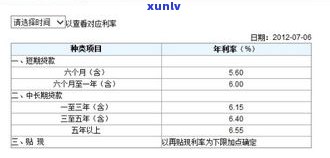 建行可以协商减免利息吗-建行能协商减免么