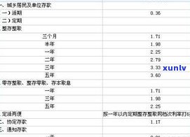 建行可以协商减免利息吗-建行能协商减免么