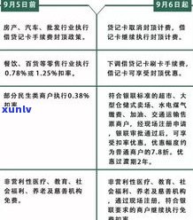 建行还其他银行信用卡手续费计算  及收费标准