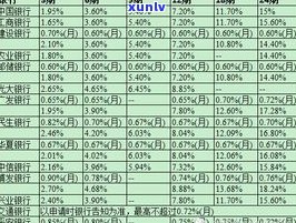 建行还其他银行信用卡手续费计算  及收费标准