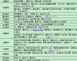 建行还其他银行信用卡手续费计算  及收费标准