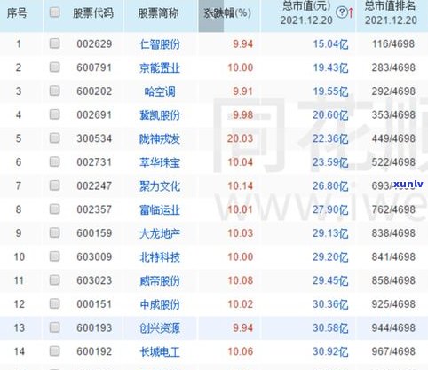 宝福林茶叶：价格、档次、官网及评价全解析