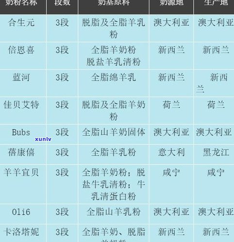 宝福林茶叶：价格、档次、官网及评价全解析