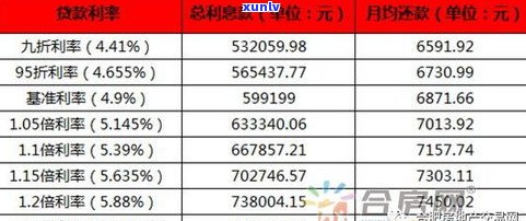 建行分期通60期利率0.25划算吗？每月还款包含本金吗？