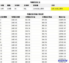 建行分期通60期利率0.25划算吗？每月还款包含本金吗？