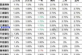 建行分期通60期利率0.25划算吗？每月还款包含本金吗？