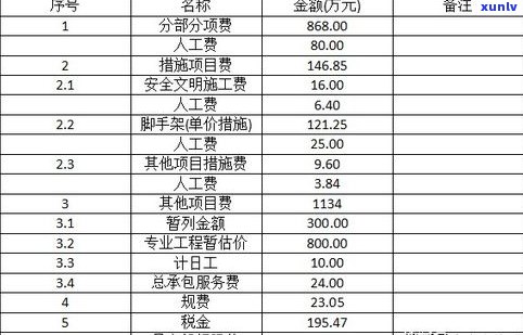 全面解析：普洱茶等级代号区分标准及图片