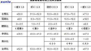 普洱茶等级排序：划分标准、价格一览